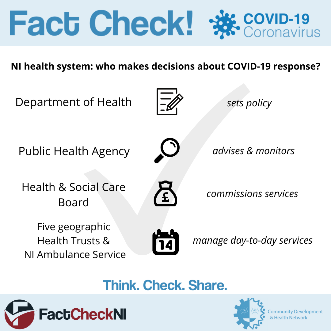 COVID19 Fact Checks Community Development and Health Network